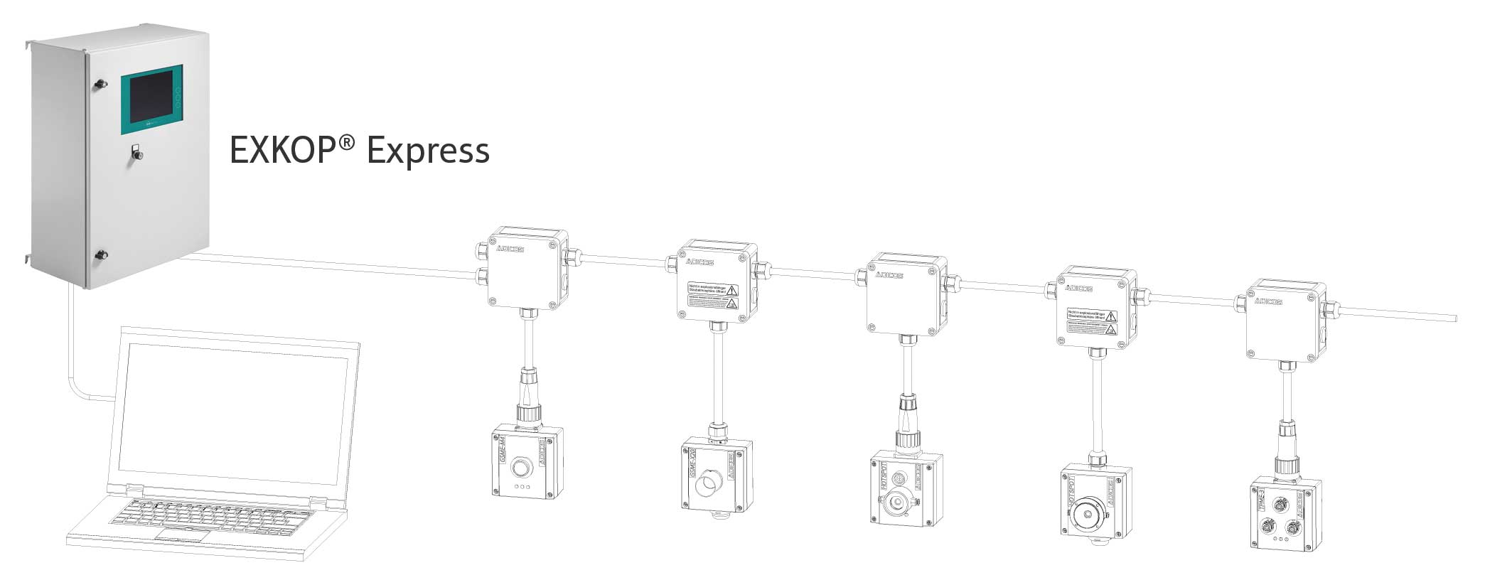Function REMBE® GSMX-P